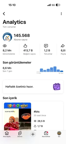 145  bin aboneli YouTube kanalı temiz