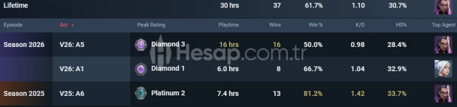 Yüksek MMR  Skinsiz Diamond Valorant Hesap