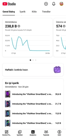 32 bin aboneli Youtube kanalı satılık