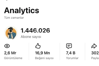 1.4 milyon aboneli YouTube kanalı