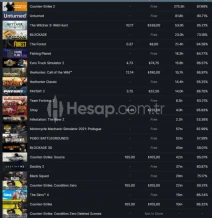 2 MADALYALI 7 LV ETS 2 The Witcher 3 2500 TL STEAM OYUN